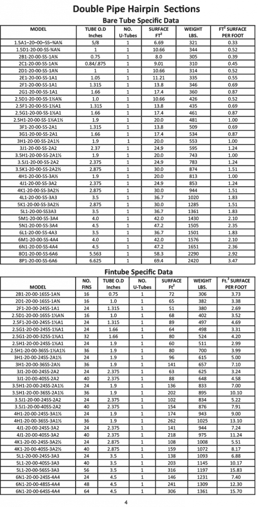 Bulletin 10 - Hairpin Heat Exchangers - R.W. Holland