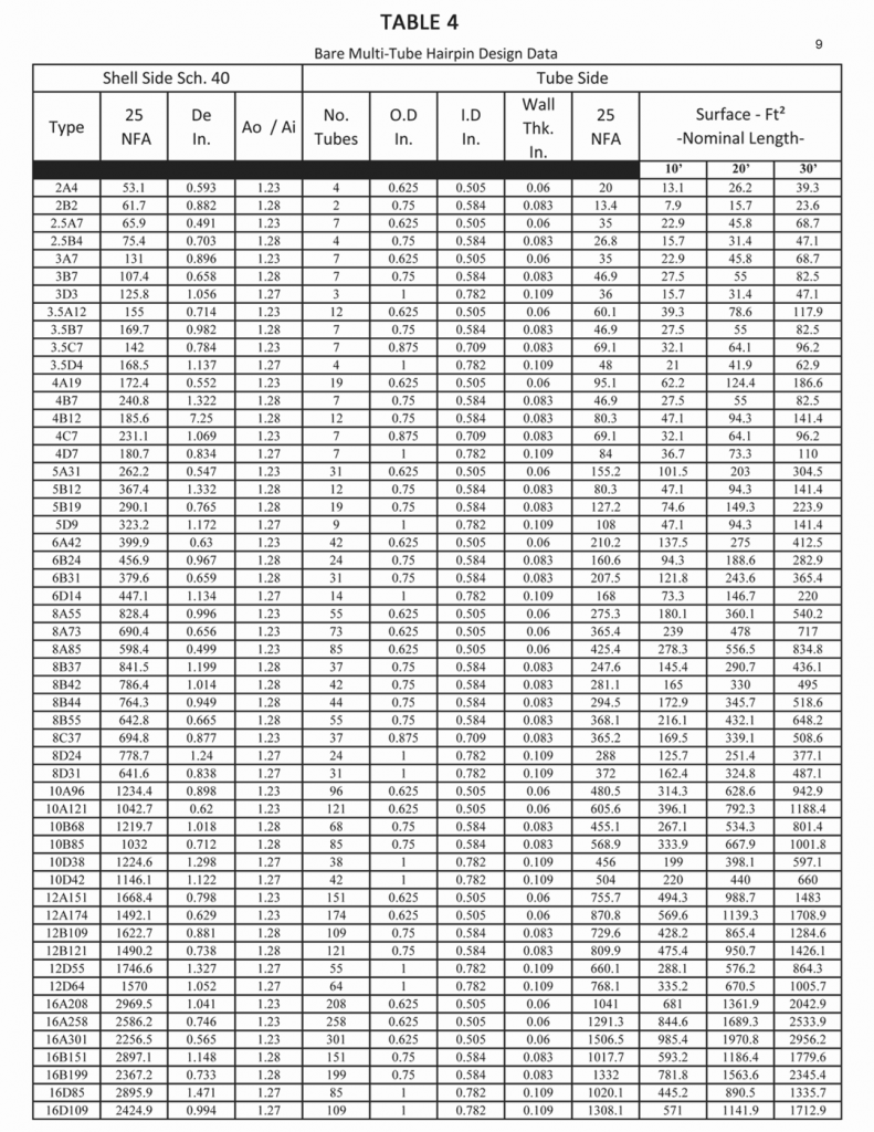 Bulletin 40 - Thermal Design of Hairpin Heat Exchangers - R.W. Holland