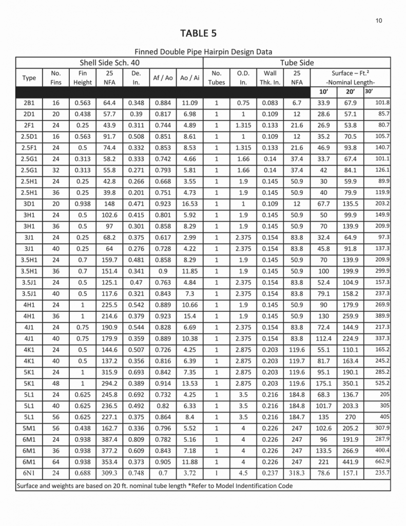 Bulletin 40 - Thermal Design of Hairpin Heat Exchangers - R.W. Holland